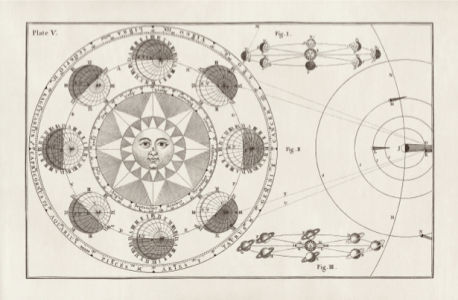 астрономия, астрономическая иллюстрация (map-0000060)